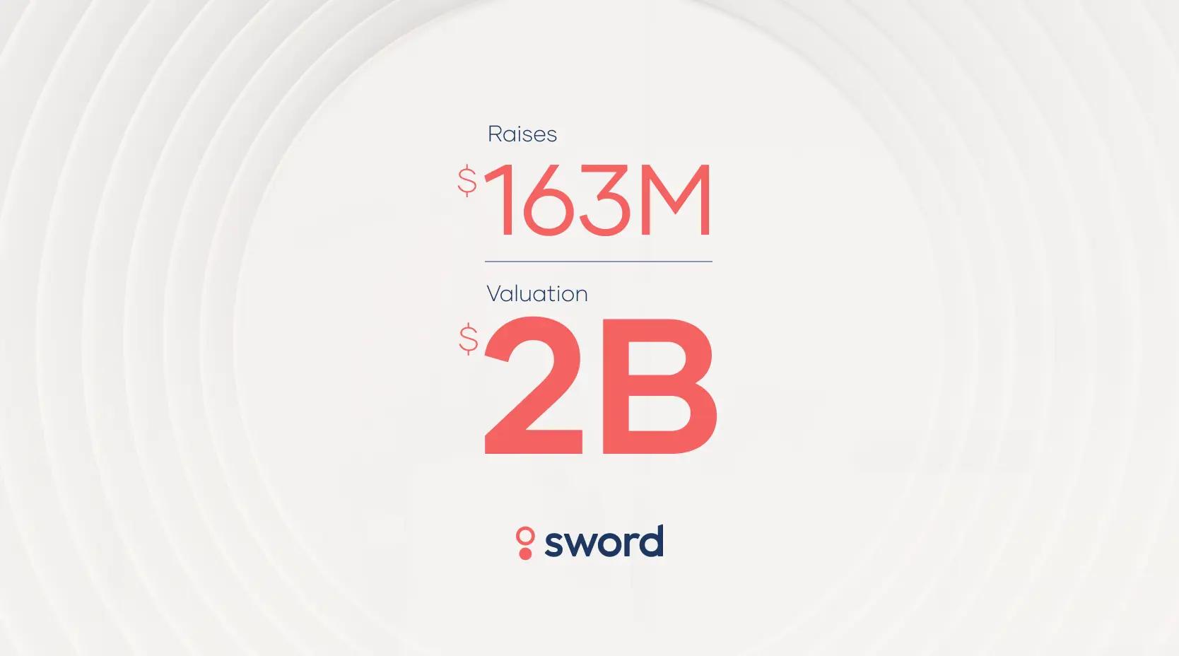 Text displaying "Raises $163M, Valuation $2B" with the word "sword" and a logo below on a white background.
